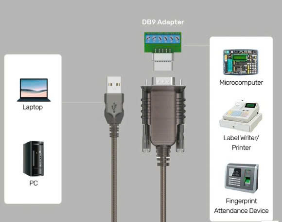 cáp chuyển USB 2.0 to RS422/485 (DB9M chính hãng Unitek mã Y-108301-1.5M